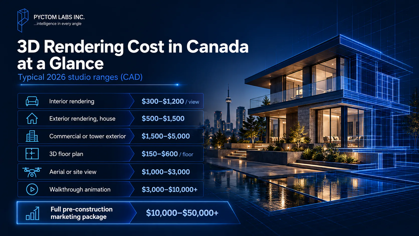 Typical 2026 3D rendering price ranges in Canada by deliverable, in Canadian dollars